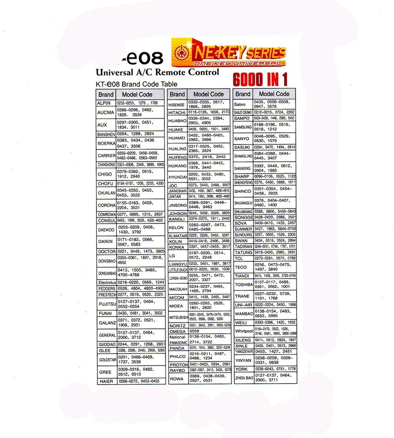 QUNDA KT-E08 Universal remote for most major brands of mini split AC- Celsius display only - Image 2